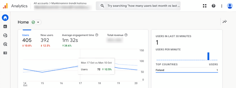 Google Analytics näyttää kaikki verkkosivun kävijät, niiden määrä, demografisia ominaisuuksia ja käyttäminen